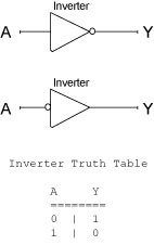 Figure 1-2