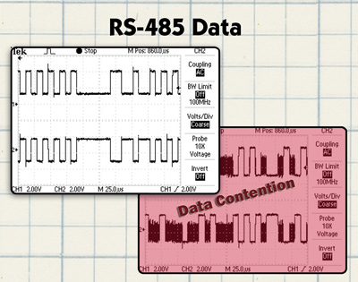 RS-485 Data Contention Image