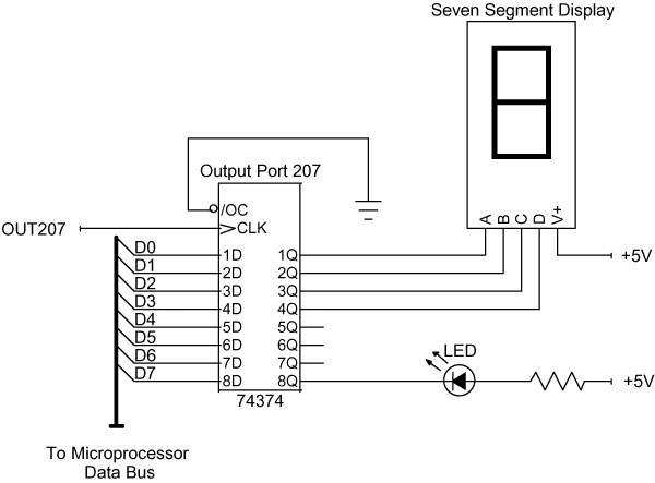 Figure 2-2