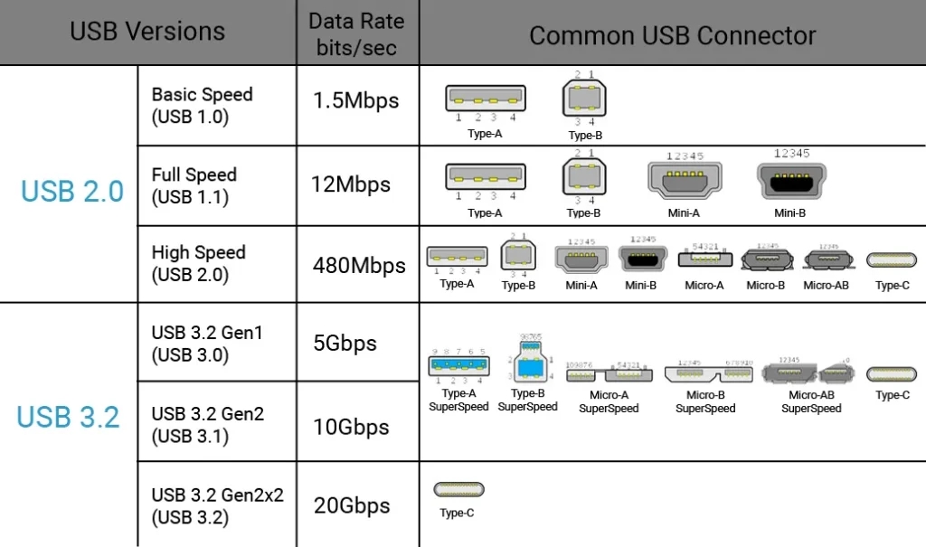 Usb 3 0 Port Vs Usb 2 0 Port USB 3 0 Wikipedia