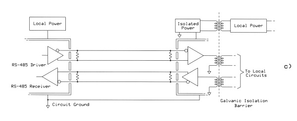 Rs 422 And 485 Networks, Rs 422 Cable Wiring Diagram