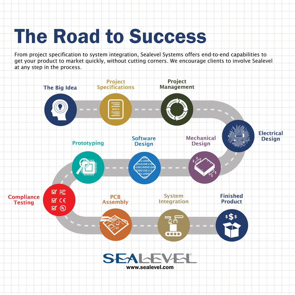 Infographic: The Road to Success