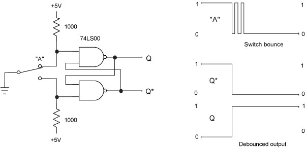 Figure 3-4