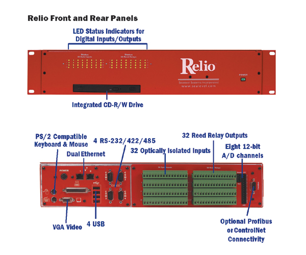 Relio - Public Security Systems