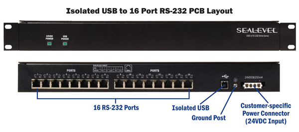 Custom Solutions - Isolated USB to 16 Serial Ports