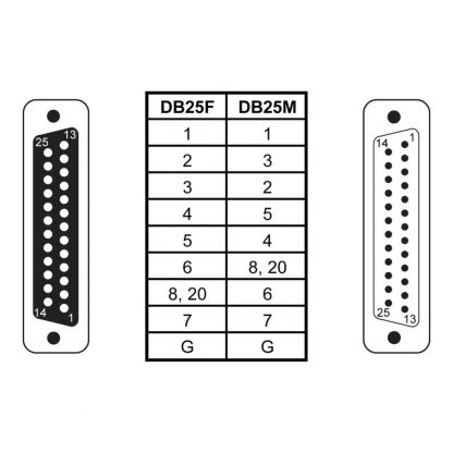 DB114 DB25M to DB25F Null Modem Pin Out Diagram