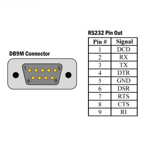 USB to 8-Port RS-232 DB9 Serial Interface Adapter - Sealevel