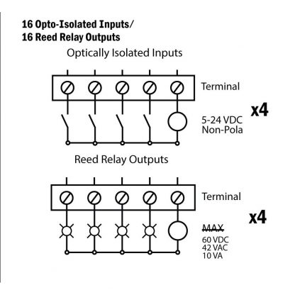 SeaI/O-410E 16 Isolated Inputs and 16 Reed Relay Outputs Terminal Block Diagram