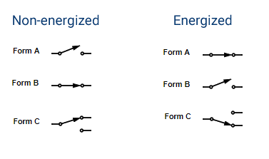 Diagram of relay contact forms